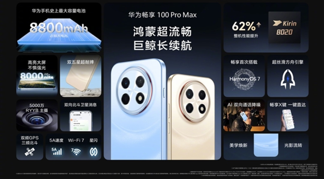 1999元起!华为畅享100 Pro Max发布:麒麟8020+鸿蒙7 整机性能提升62%