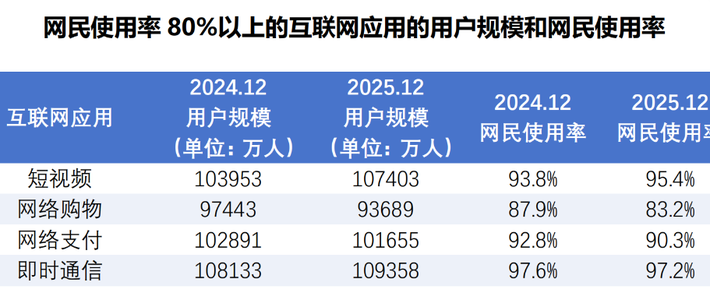 李亮回应“字节时间”：这场“时间之争”吵的，是你每天花在短视频上的时间