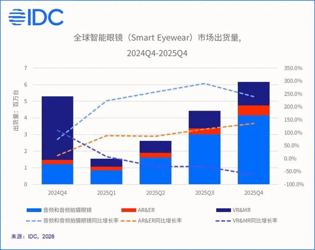 退货率30%是行业的，39克是上脸的：小度AI眼镜双11前怎么选