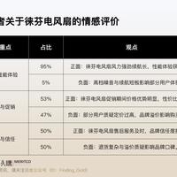 徕芬卷发棒是不是智商税？半年真实反馈：有人爱不释手，有人连夜退货