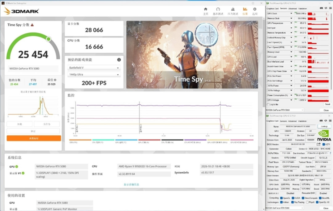 颜值最高的HOF显卡!影驰RTX 5080 HOF Extreme评测:超频展现实力 轻松超越RTX 4090D