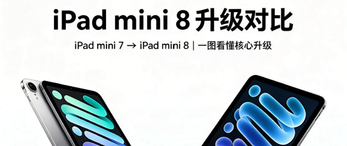 只要4500元的iPad mini 8！港版香疯了？