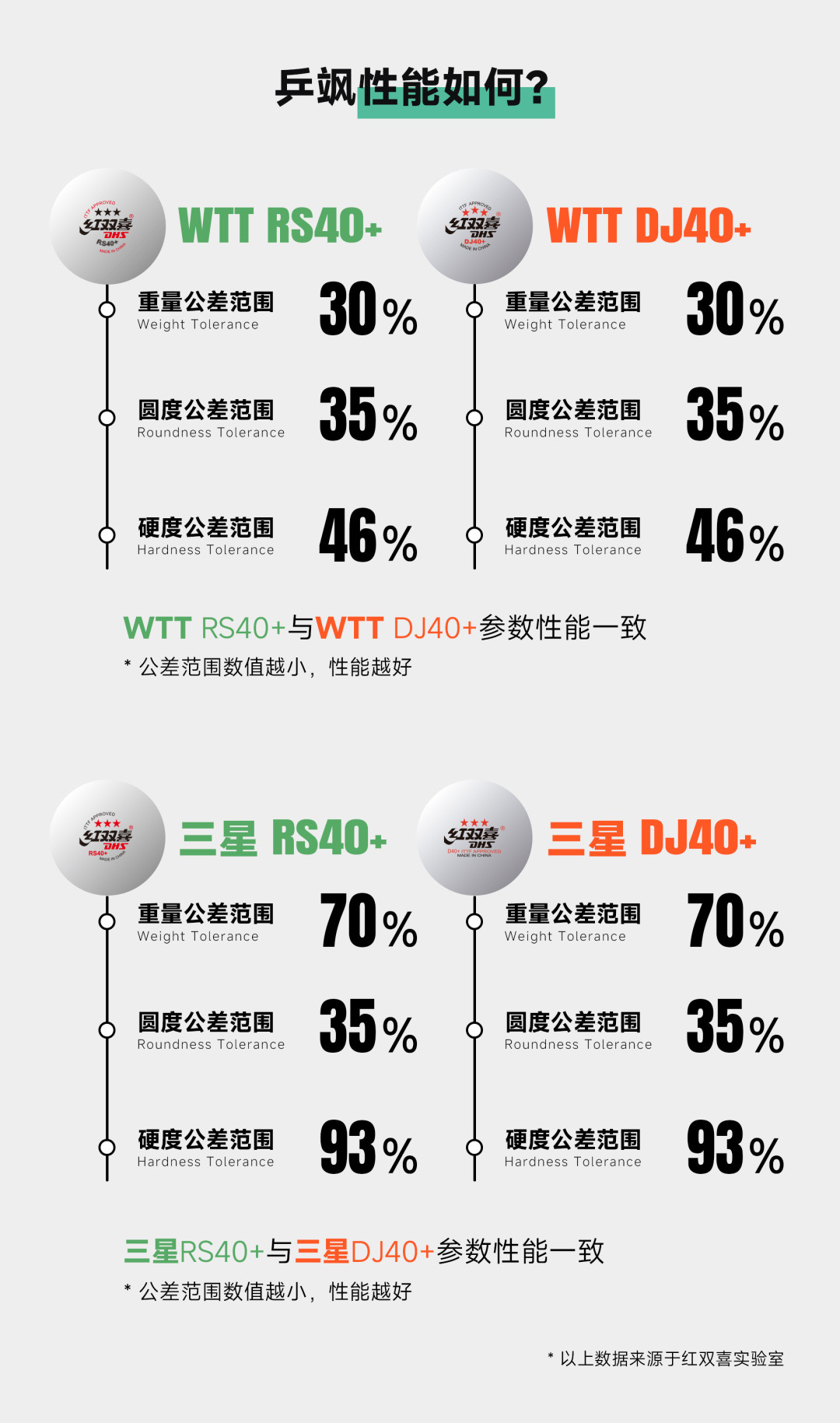 大满贯球台是红双喜,用球却不是:双11囤球前,先搞懂