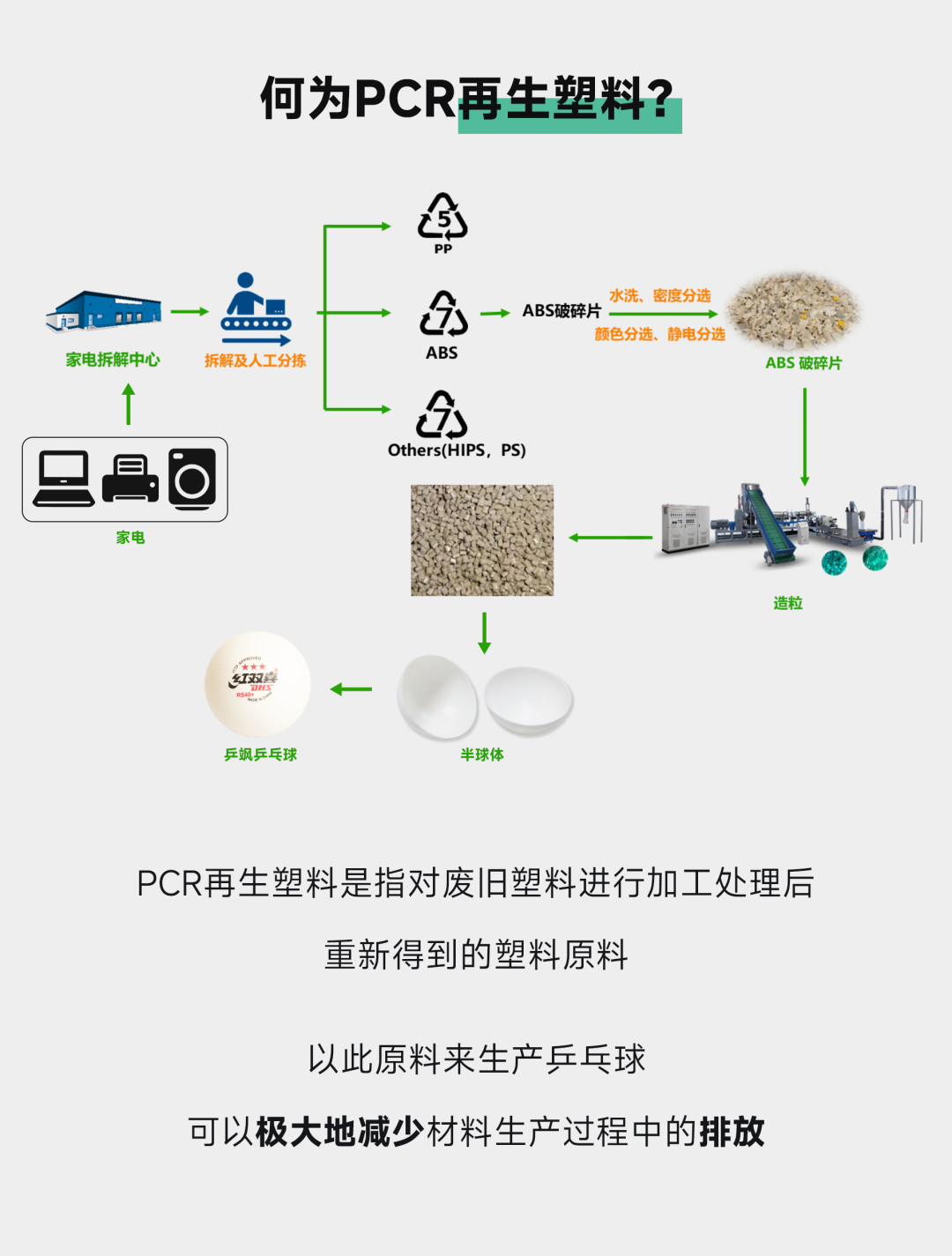 大满贯球台是红双喜,用球却不是:双11囤球前,先搞懂
