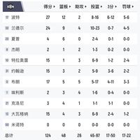 逐帧拆解塔图姆40分0失误：顶级锋线的决策逻辑