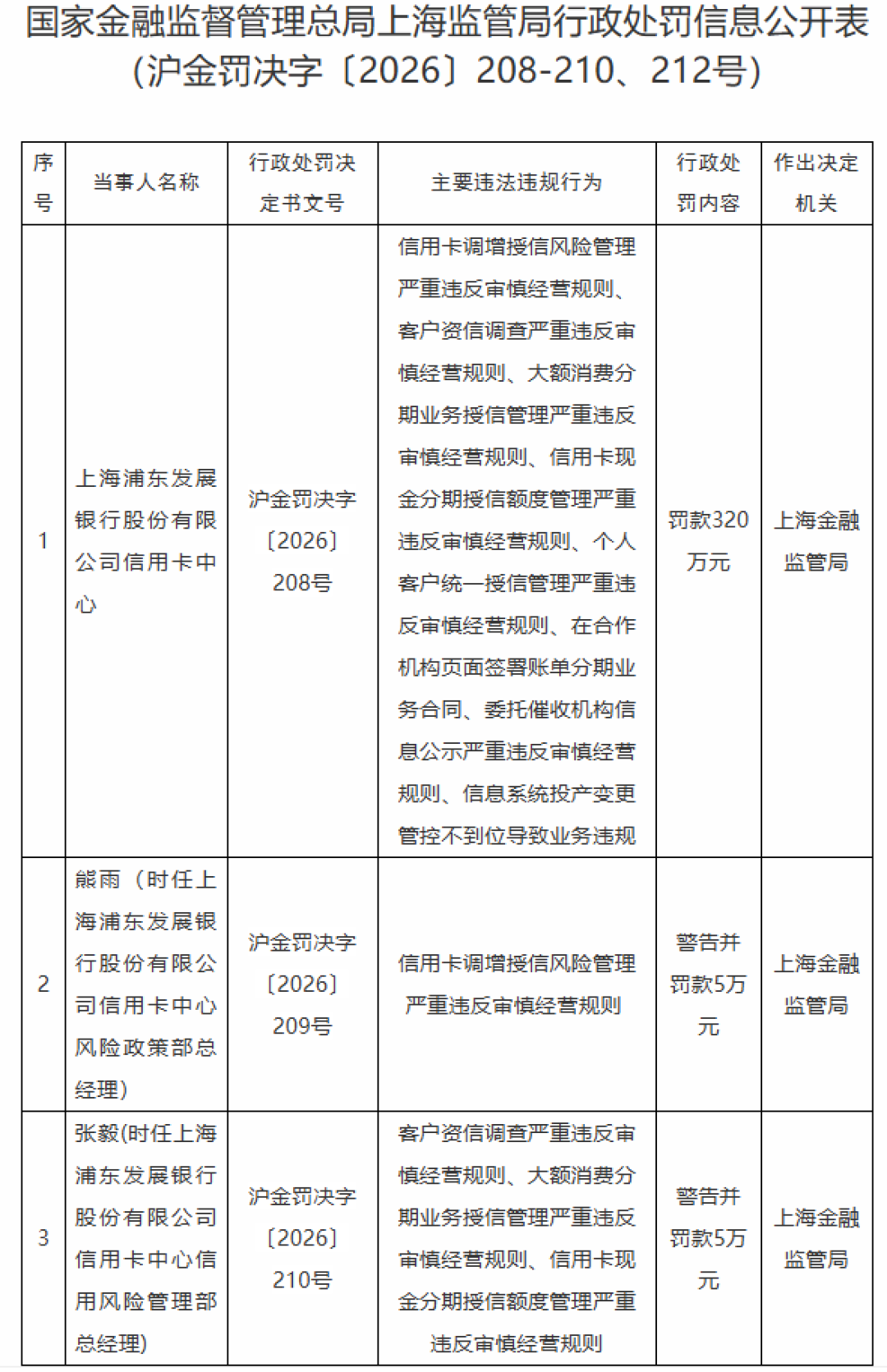 扣钱从不知情，退钱讨价还价：你的浦发账单里有三笔账要查