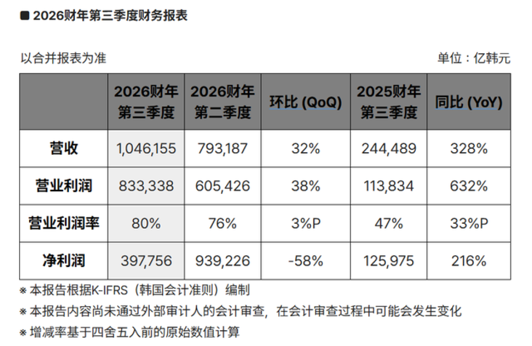 单台配置72GB，马斯克：最吃内存的要来了！2030年之前降价没戏
