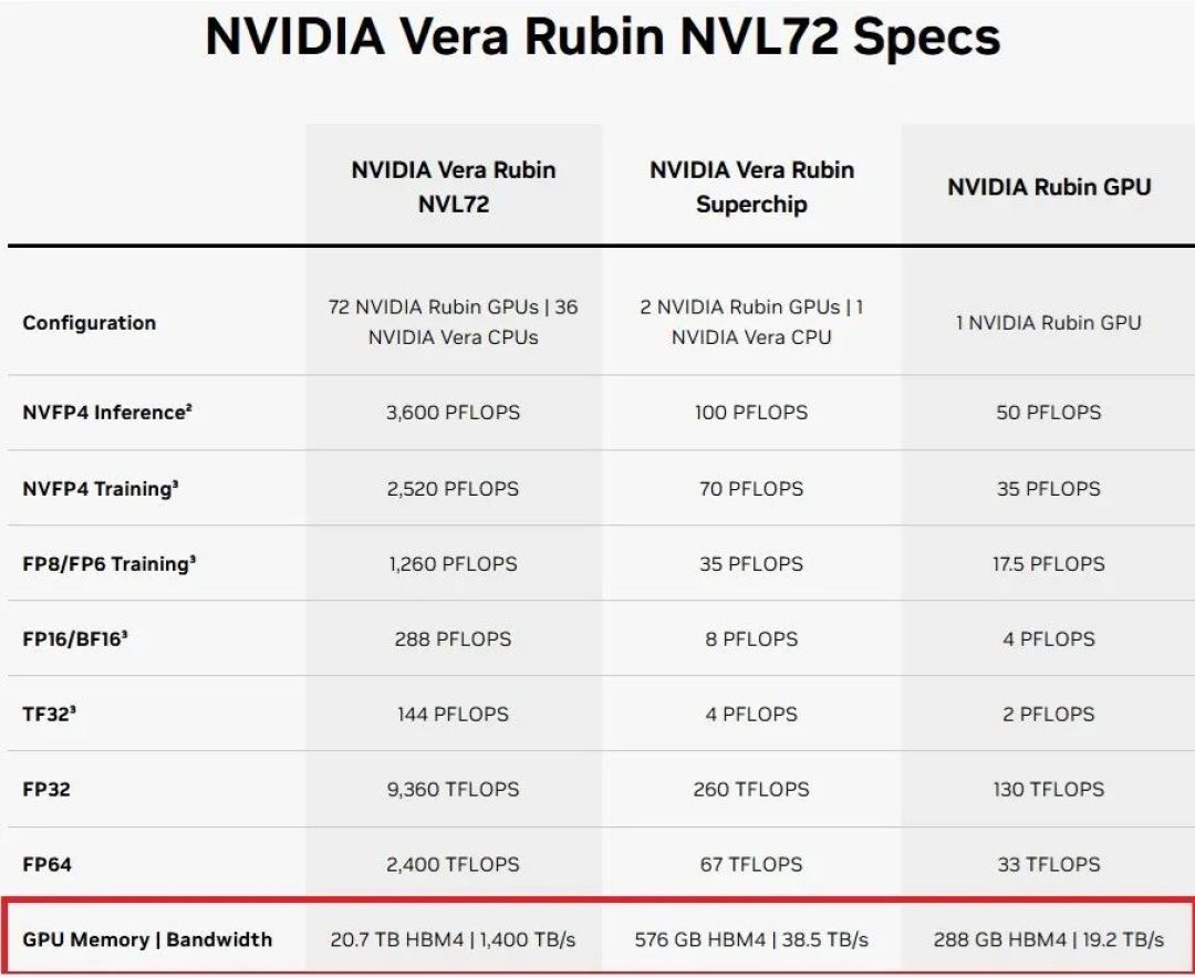NVIDIA下一代GPU偷偷缩水：内存、互连带宽双双锐减