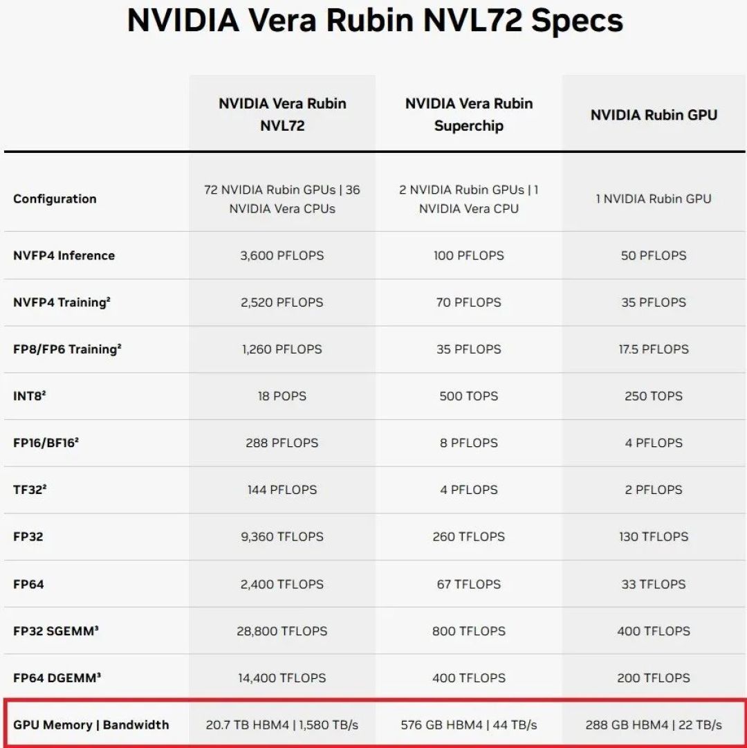 NVIDIA下一代GPU偷偷缩水：内存、互连带宽双双锐减