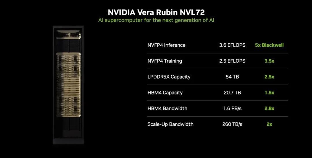 NVIDIA下一代GPU偷偷缩水:内存、互连带宽双双锐减