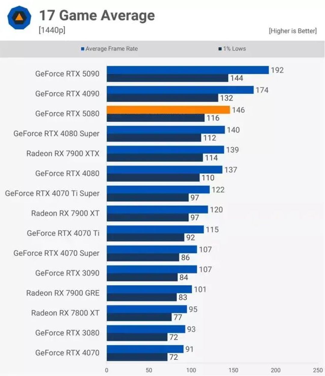 1060真要再战三年!RTX60、RX10000双双延期,玩家为啥不受待见了?