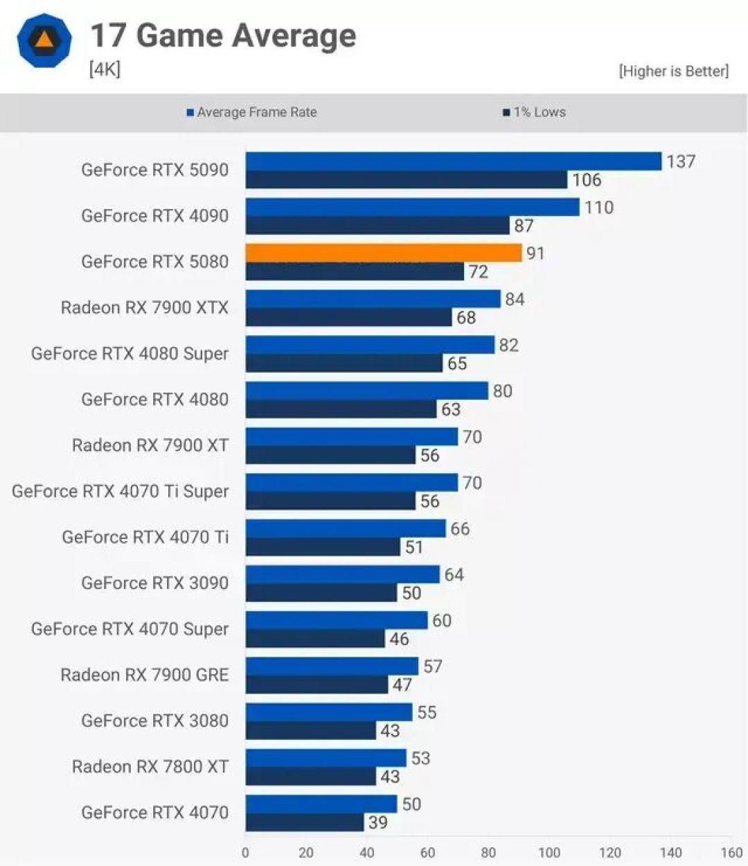 1060真要再战三年!RTX60、RX10000双双延期,玩家为啥不受待见了?