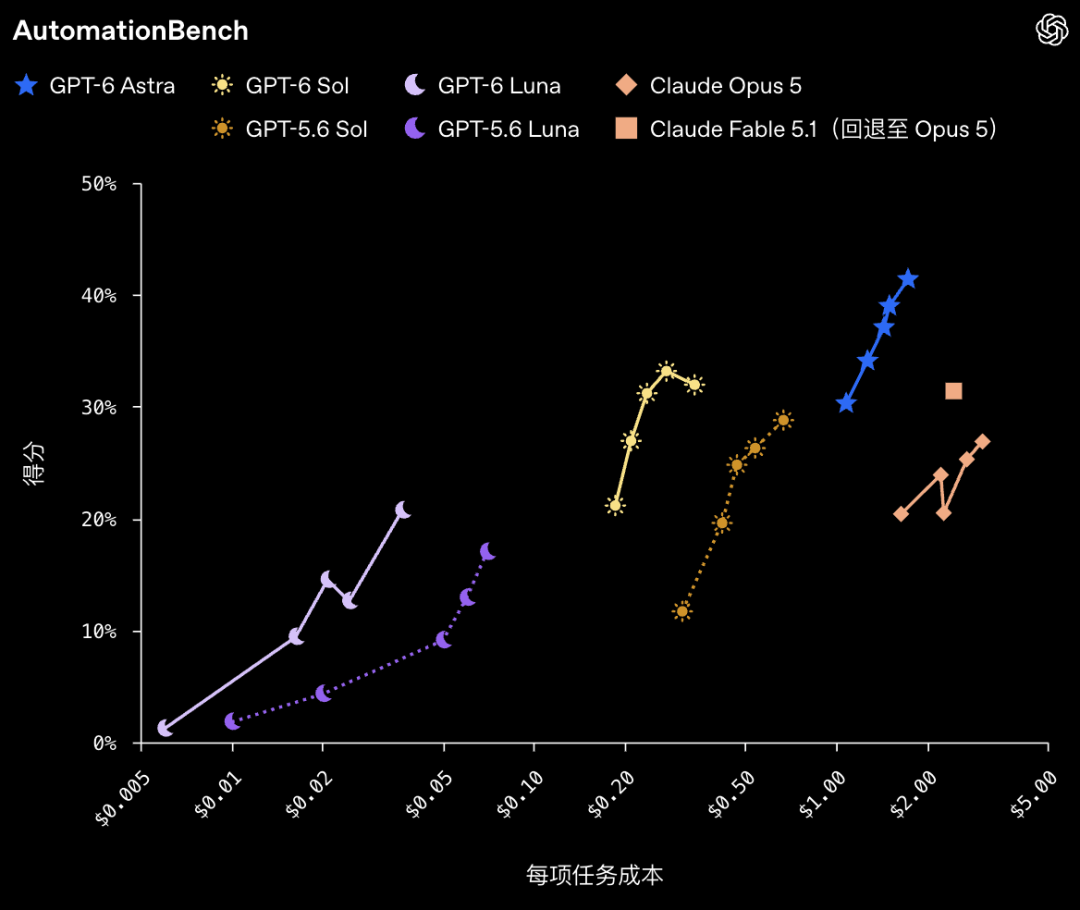 ChatGPT-6 面向所有用户免费开放