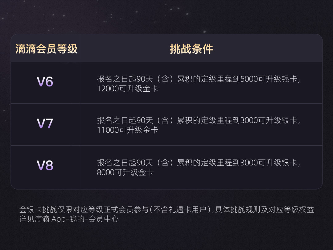 保级要7万,挑战只要8000:国航金卡这波