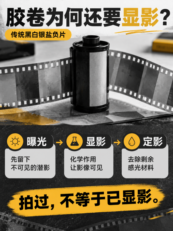 影像
