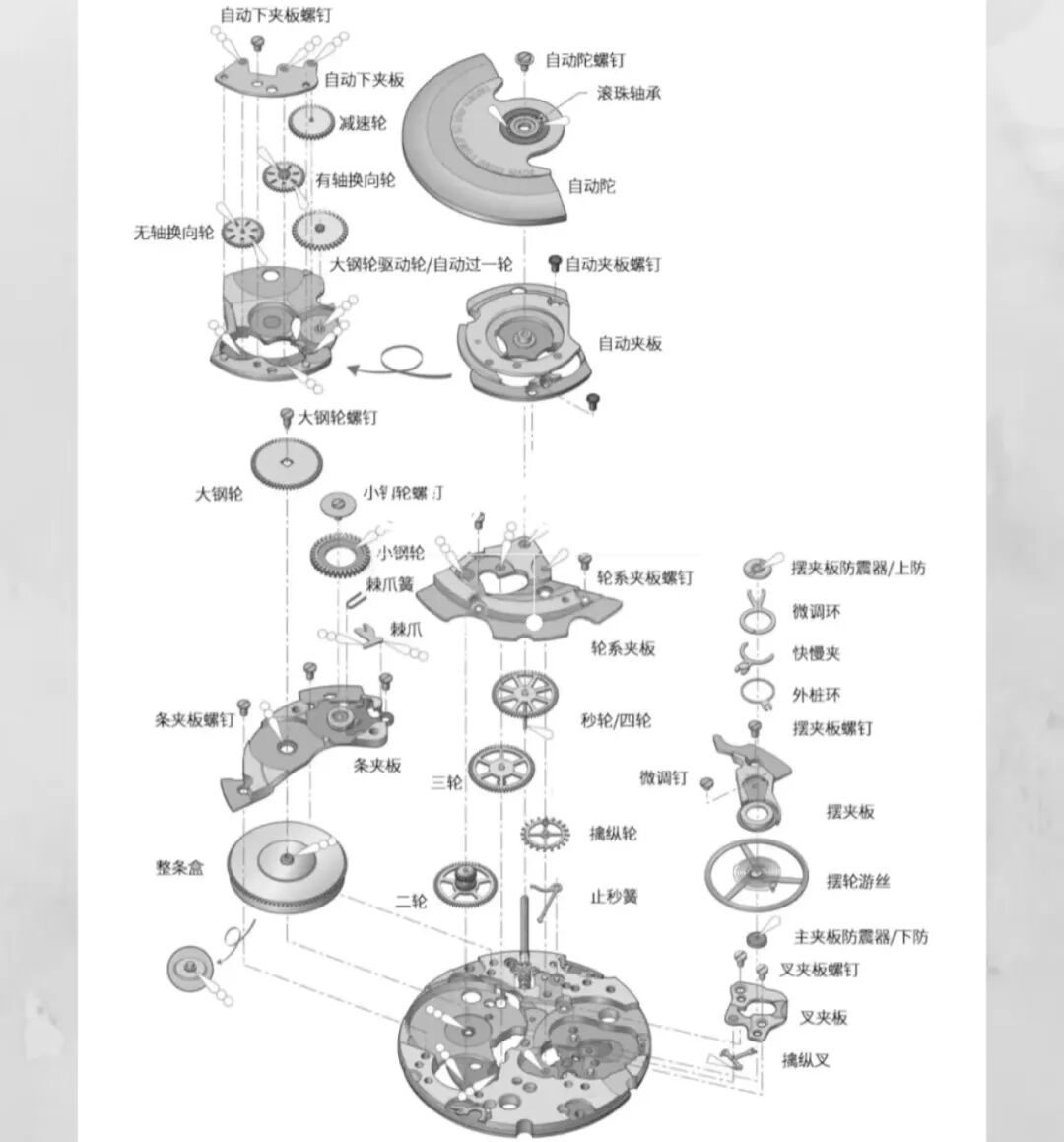劳力士扎实耐用?百达翡丽更高级?宝珀更良心?这些备受追捧的好表全靠它!据说有它的帝舵很无敌…