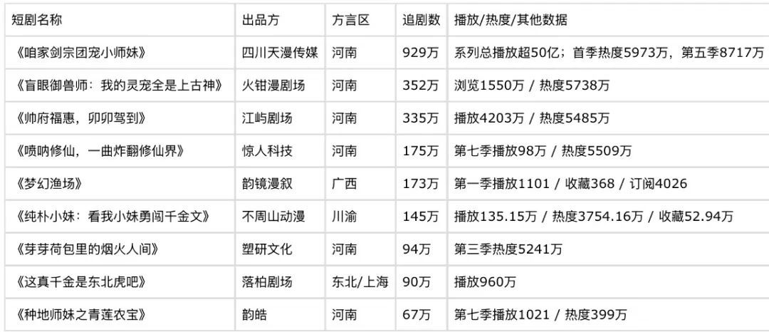 一天600集，AI漫剧为什么还是同一张脸