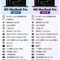 M6 Mac 上新｜一口气看懂两代差异