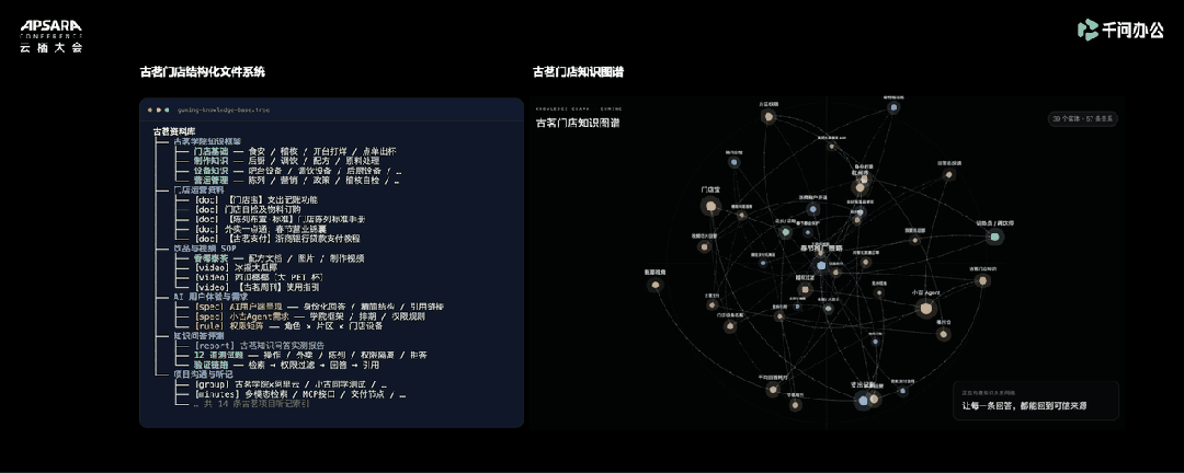 千问办公把“企业上下文”做成了产品