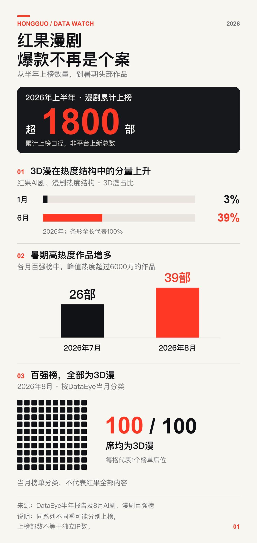 AI漫剧跌到200元一分钟，钱被谁赚走了