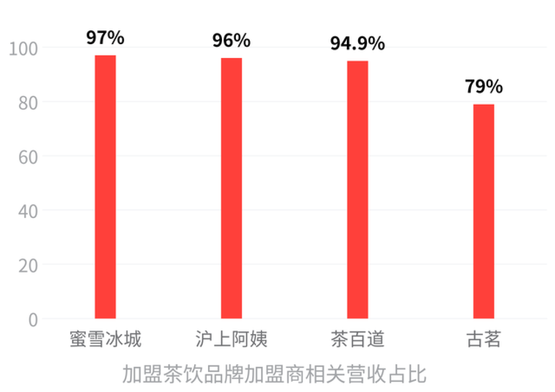 奶茶倒闭潮刷屏?11万家关门是真的,75%倒闭率算不通