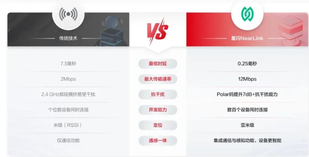 漫步者星闪耳机真来了:两款支持星闪2.0,但