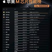Mac 芯片天梯｜选机直接对照这张就够