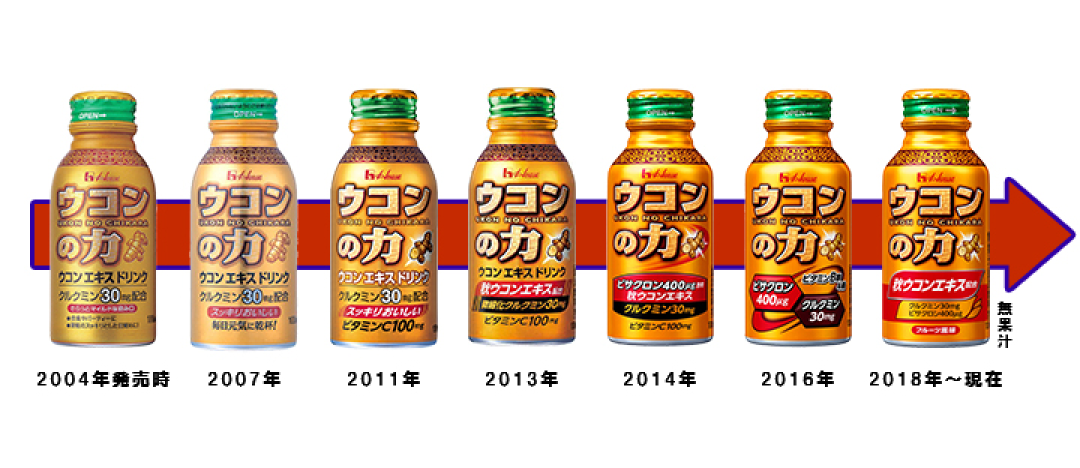 盒马山姆押注的姜黄,凭什么被日本咖喱巨头卖爆15亿瓶?