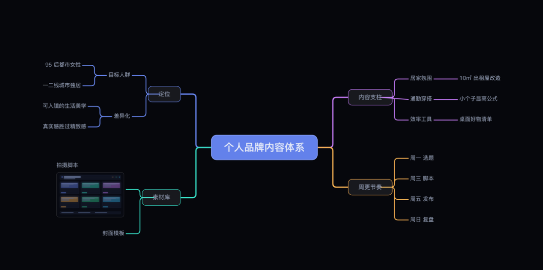 一批人开始把「第二大脑」搬回家：全离线、Mac mini 和 27B，这笔账真算明白的人不多