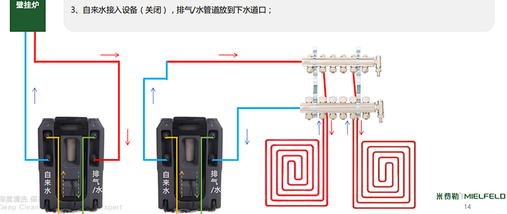 家政清洗地暖和暖通地暖清洗有什么区别？