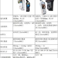 影石 Luna Pro vs Luna Ultra|终于把两者捋清楚了