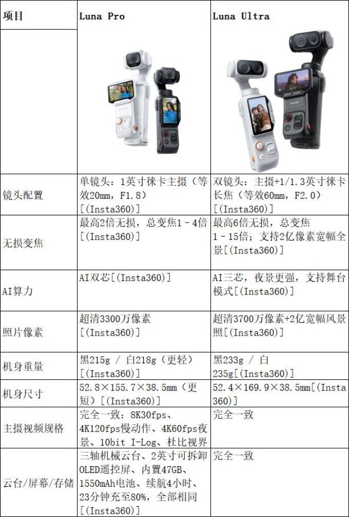 影石摄像机