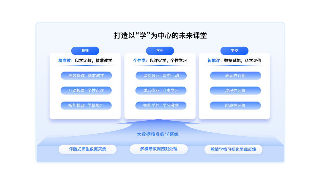 教育部把AI备课推到一线之后,用希沃的老师算了一笔账:哪里的时间省了,哪里别交出去