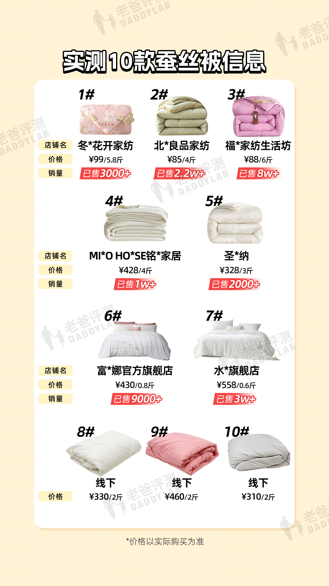 实测10款蚕丝被，线下现状让人出乎意料...