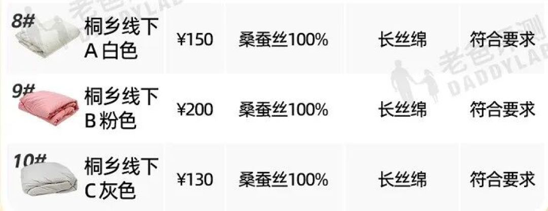 实测10款蚕丝被，线下现状让人出乎意料...