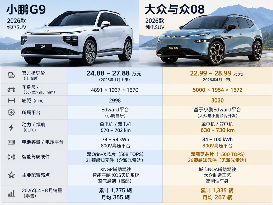 德国总统刚在合肥试完车,大众想把小鹏的架构搬回欧洲