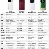 四款超大杯旗舰对比|给男朋友挑手机看这篇