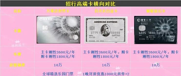 招行3张高端卡怎么选？百夫长白金、钻石、万事达世界！