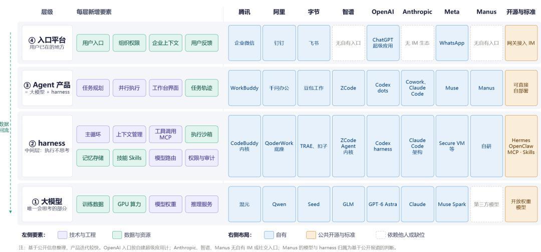AI办公智能体扎堆上线，先别急着站队：这3类活才真值得交给AI