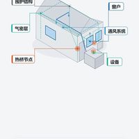 被动房改造方案，不只是做厚保温