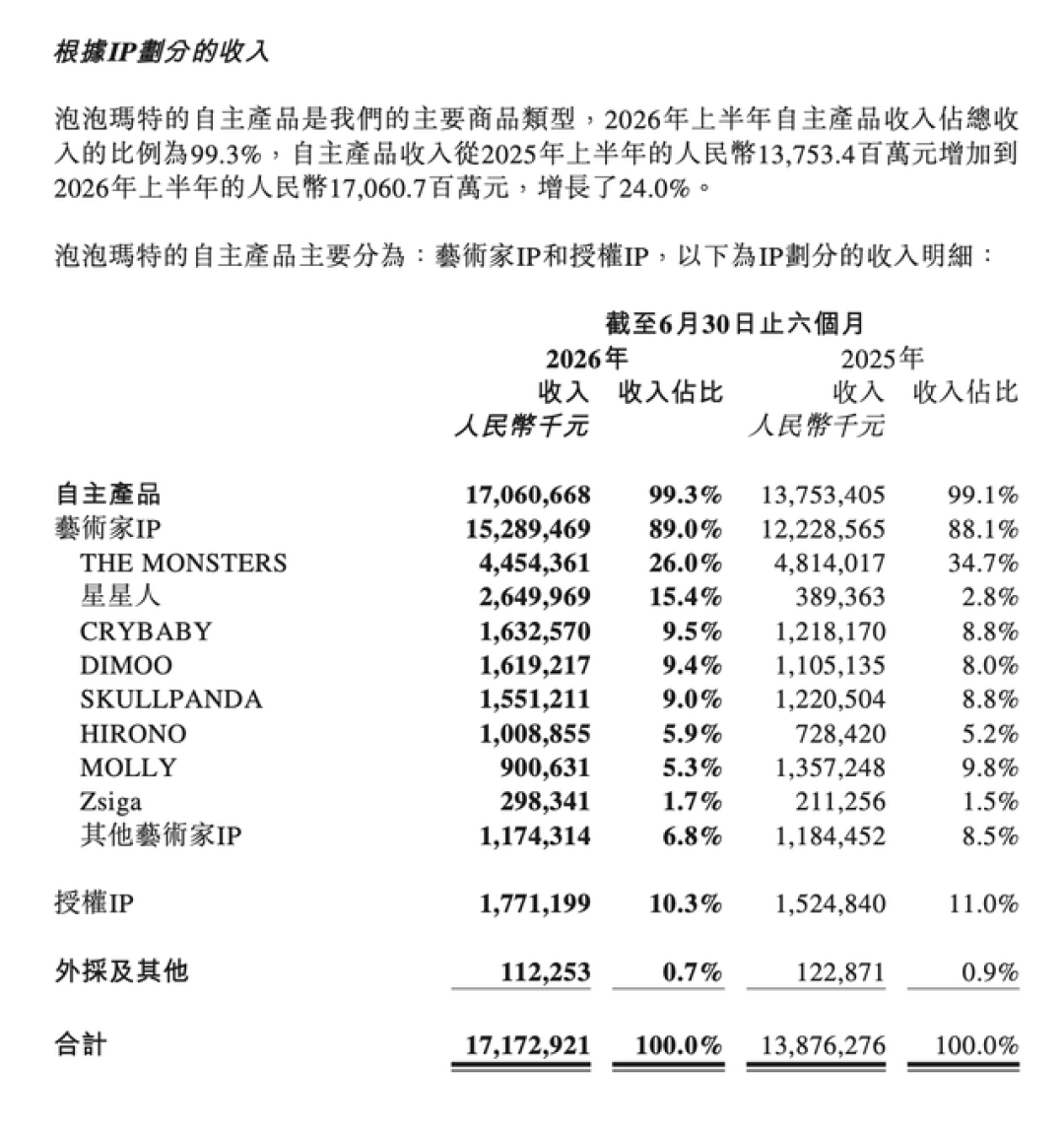 泡泡玛特业绩腰斩,LABUBU盲盒轮到你捡了吗