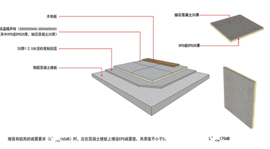 买了两张