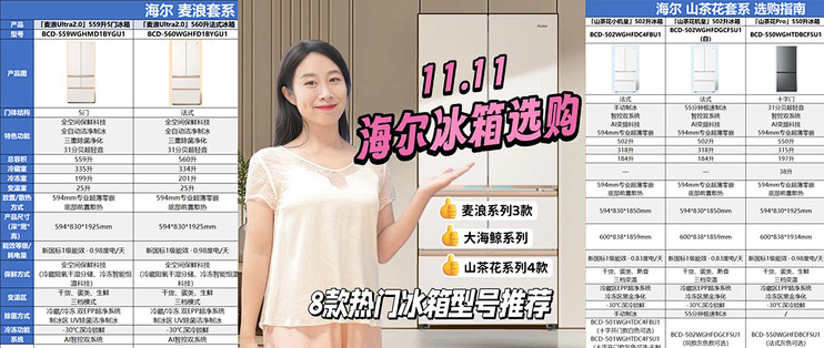 11.11海尔冰箱选购攻略：麦浪/山茶花/大海鲸系列8款热门冰箱分享