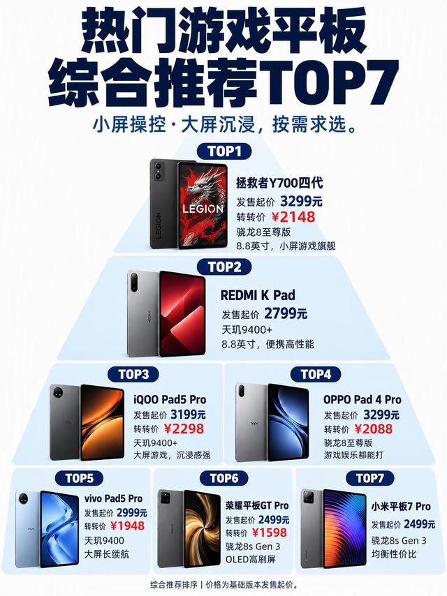 打游戏选平板别乱冲！7款热门游戏平板整理好了