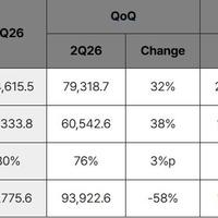 海力士把内存卖到了2029年，装机别赌降价