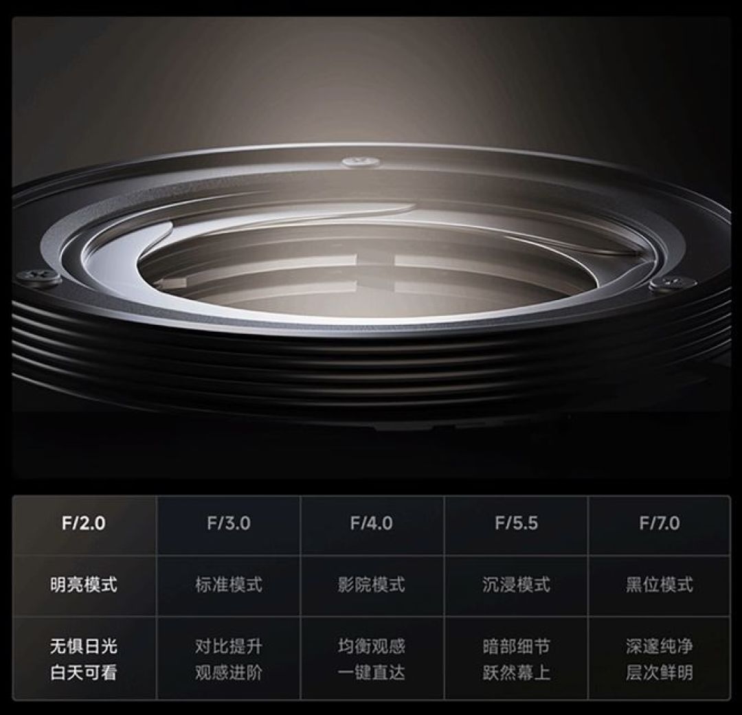 官方报1500、师傅修400：双11买当贝前，先刷完这些评论区