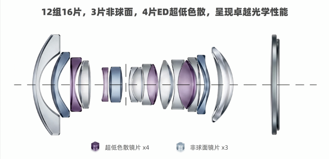哈苏都没做到的——NiSi 16mm F2.8 XCD 超广角镜头