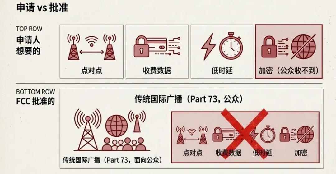 人声台越关越冷,电波却越来越满?短波圈今年冬天在