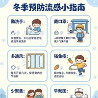 冬季流感高发｜这篇防护指南请收好