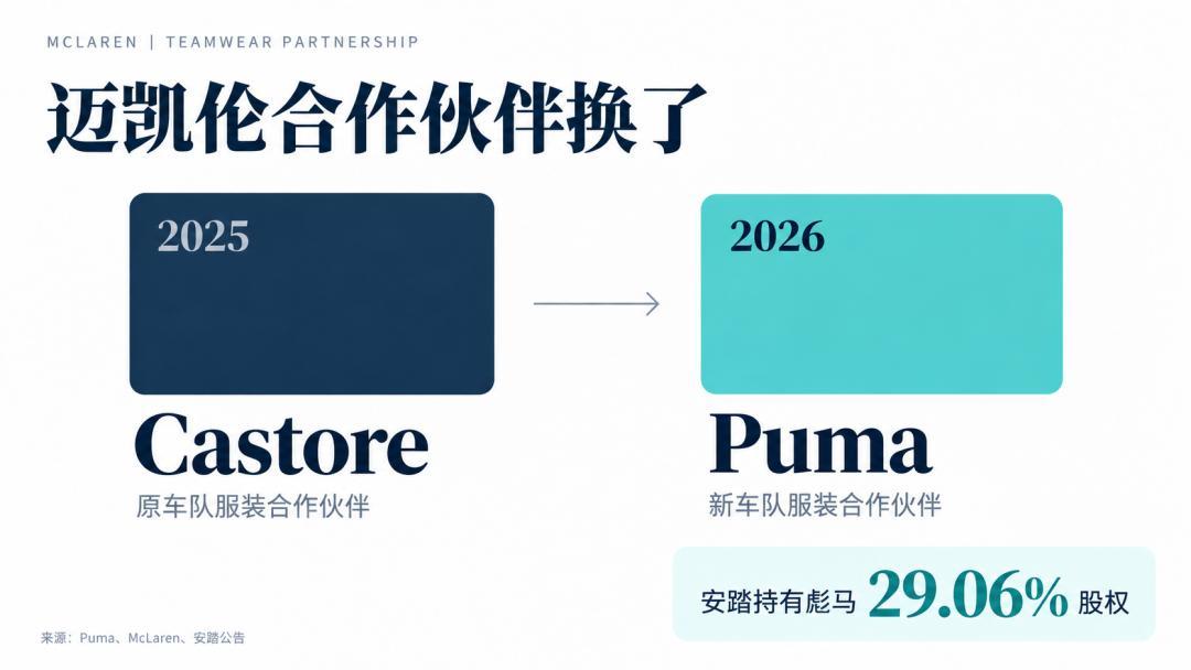 安踏李宁被曝同时竞购英国品牌:这个